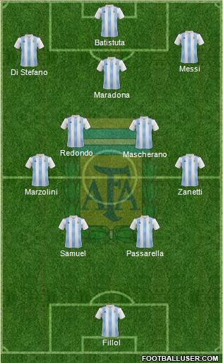 Argentina 4-5-1 football formation