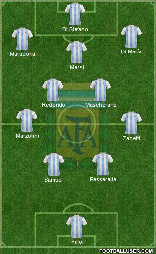 Argentina 4-5-1 football formation