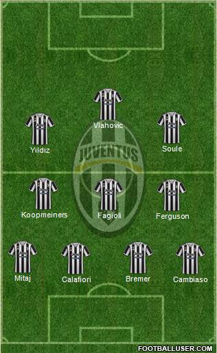 Juventus 4-3-3 football formation