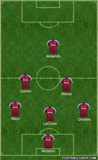 West Ham United Formation 2024