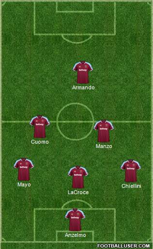 West Ham United football formation