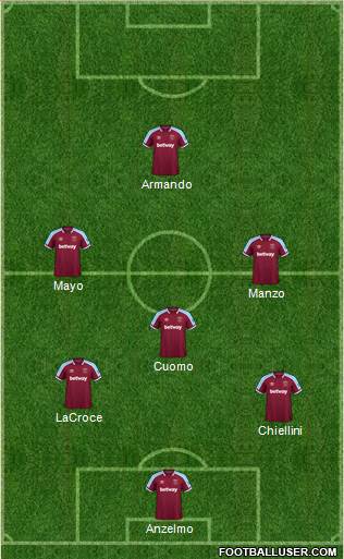 West Ham United 4-2-4 football formation