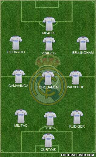 Real Madrid C.F. Formation 2024