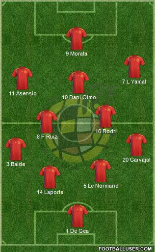 Spain Formation 2024