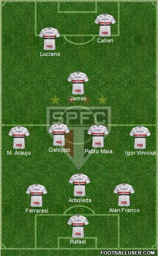 São Paulo FC Formation 2024