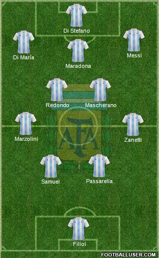 Argentina Formation 2024