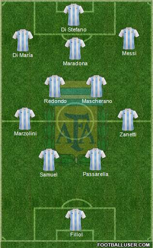 Argentina 4-5-1 football formation