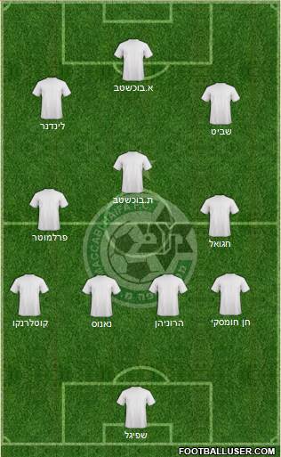 Maccabi Haifa Formation 2024