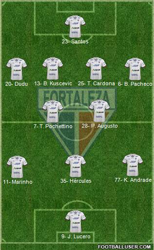 Fortaleza EC Formation 2024