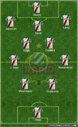 SK Rapid Wien football formation