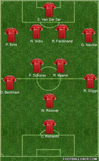 Manchester United 4-2-3-1 football formation