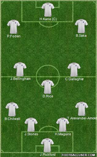 England Formation 2024