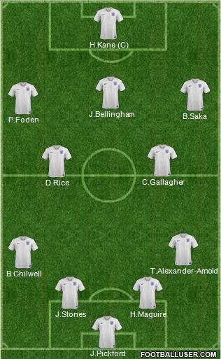 England Formation 2024