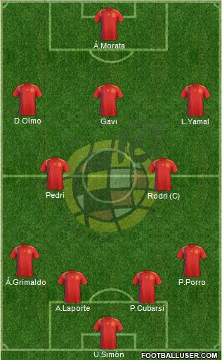 Spain Formation 2024