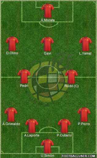 Spain football formation