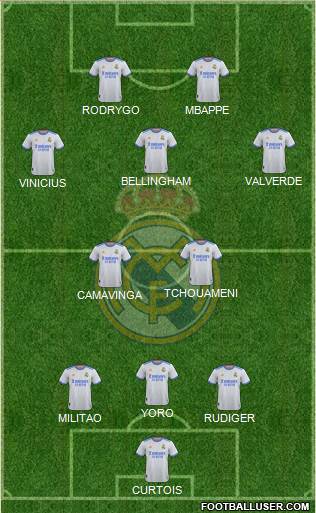 Real Madrid C.F. Formation 2024