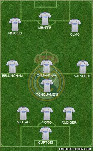 Real Madrid C.F. Formation 2024