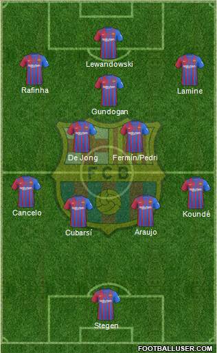 F.C. Barcelona Formation 2024