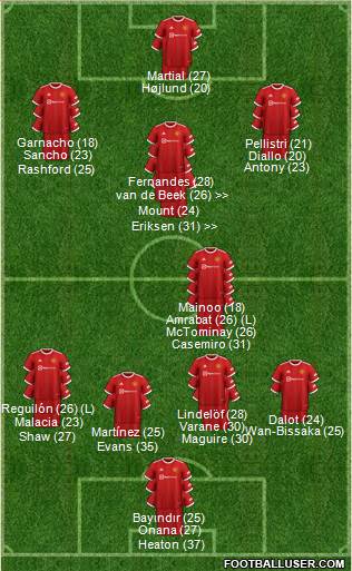 Manchester United Formation 2024