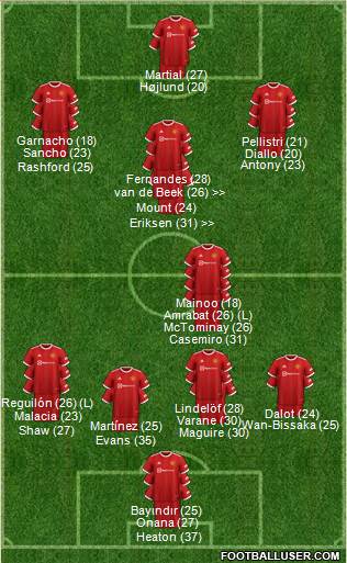 Manchester United 3-4-3 football formation