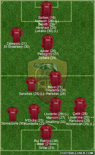 AS Roma 3-4-3 football formation