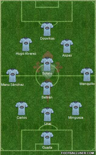 R.C. Celta S.A.D. football formation