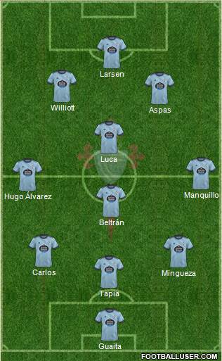 R.C. Celta S.A.D. Formation 2024