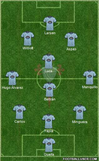 R.C. Celta S.A.D. 3-4-3 football formation