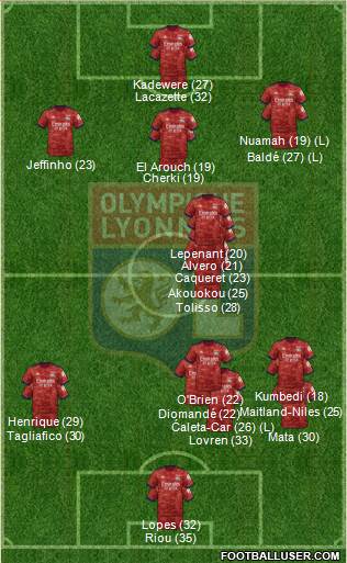 Olympique Lyonnais 4-1-2-3 football formation