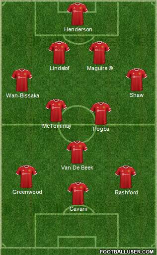 Manchester United Formation 2024
