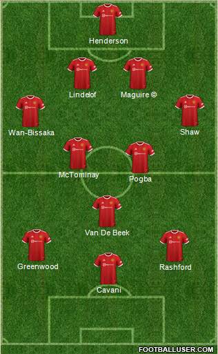 Manchester United 4-2-3-1 football formation