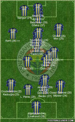 Fenerbahçe SK 4-1-3-2 football formation