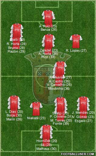 Sporting Clube de Braga - SAD 3-5-2 football formation