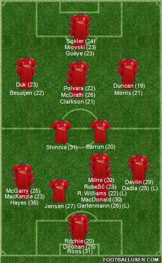 Aberdeen Formation 2024