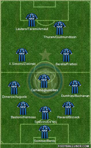 F.C. Internazionale football formation