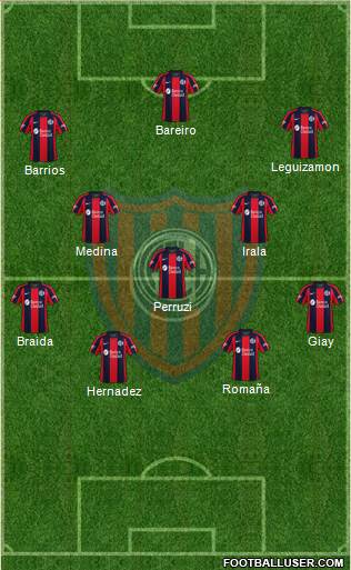 San Lorenzo de Almagro football formation