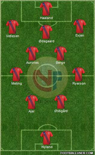 Norway football formation