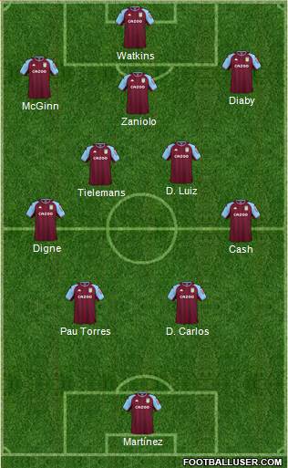 Aston Villa Formation 2024
