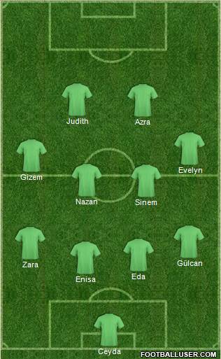 Australia Formation 2024