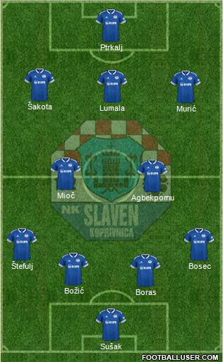 NK Slaven Belupo Formation 2024