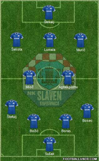 NK Slaven Belupo Formation 2024