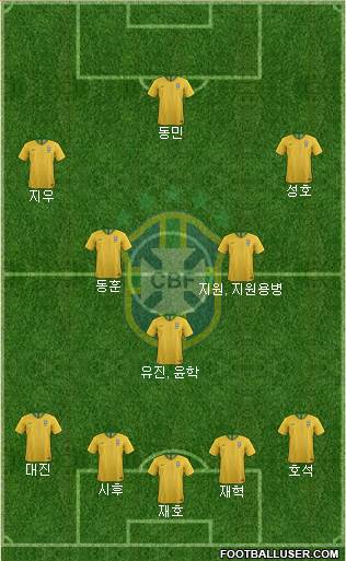 Brazil Formation 2024