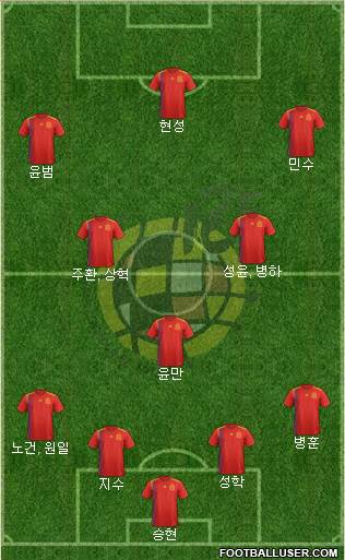 Spain Formation 2024
