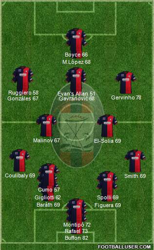 Crotone Formation 2024