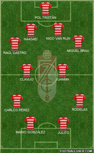 Granada C.F. 3-5-2 football formation