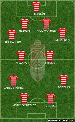 Granada C.F. football formation