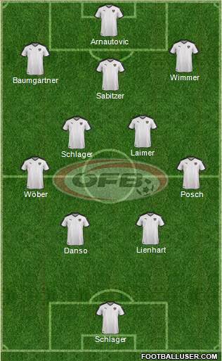 Austria 4-5-1 football formation