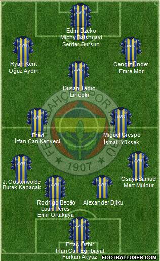 Fenerbahçe SK 4-3-3 football formation