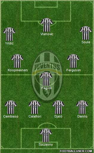 Juventus Formation 2024