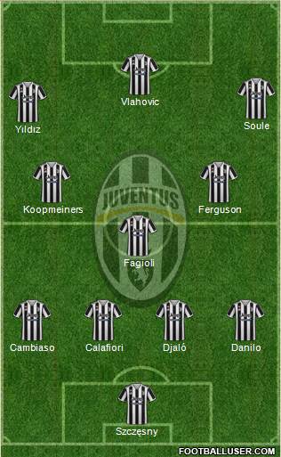 Juventus 4-3-3 football formation